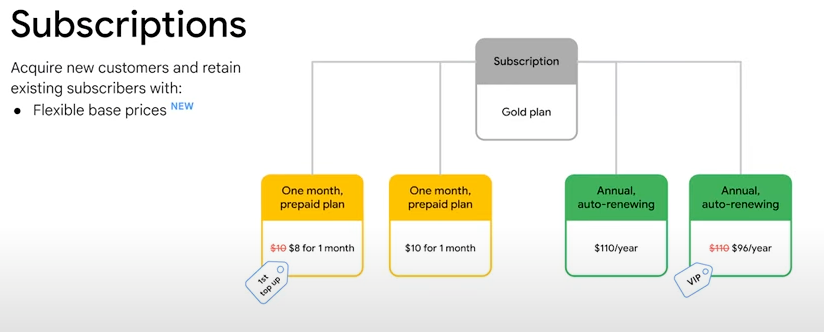 You can now have multiple base plans with different prices for the same billing period. 